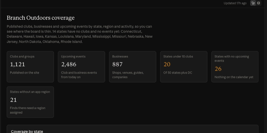 Coverage dashboard summary: 1,121 clubs, 2,486 upcoming events, 887 businesses, and states that still need coverage