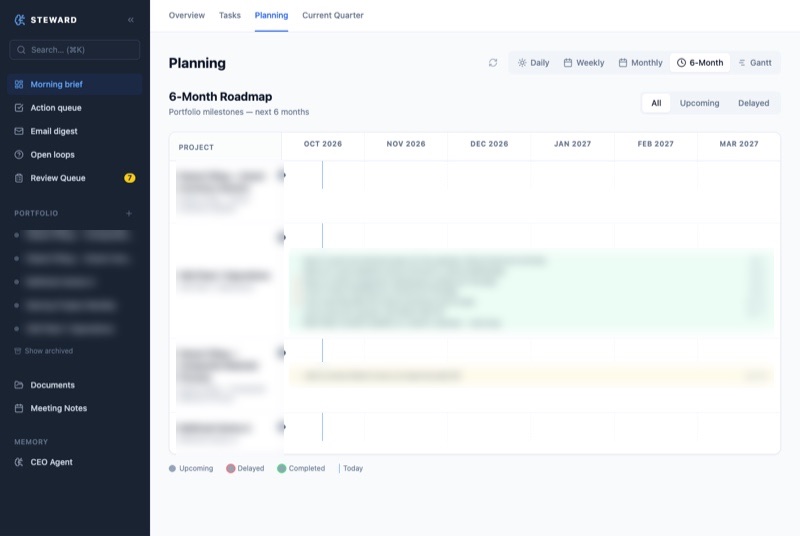 Six-month roadmap of portfolio milestones by project (client details blurred)